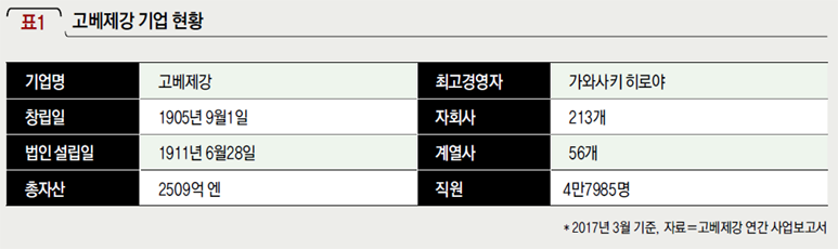 고베제강 기업 현황