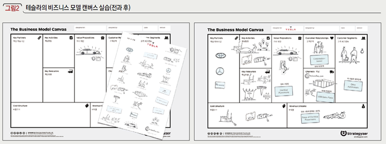 테슬라의 비즈니스 모델 캔버스 실습(전과 후)