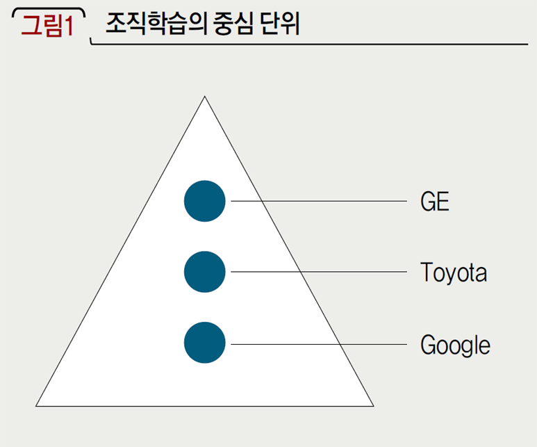 조직학습의 중심 단위