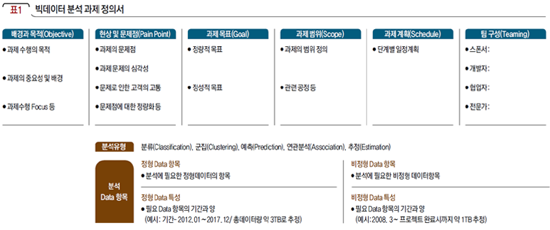 빅데이터 분석 과제 정의서