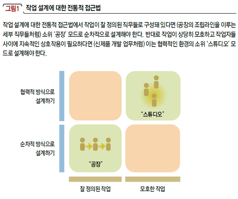 작업 설계에 대한 전통적 접근법