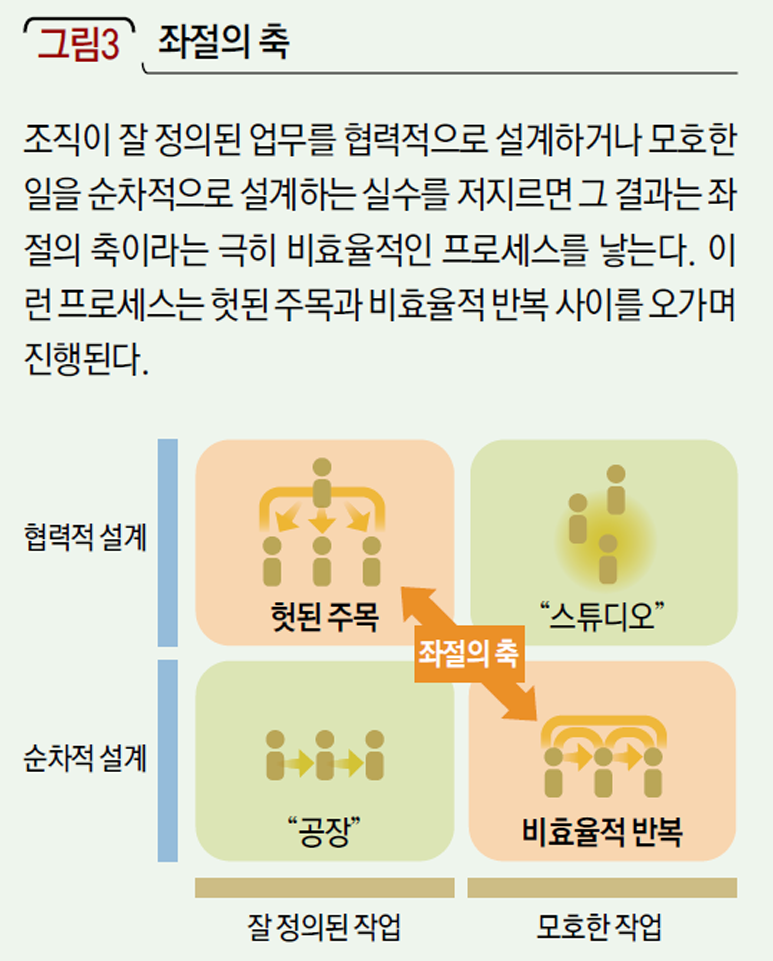 좌절의 축