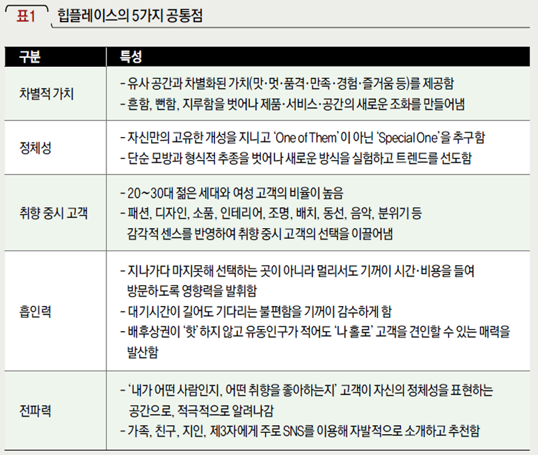 힙플레이스의 5가지 공통점