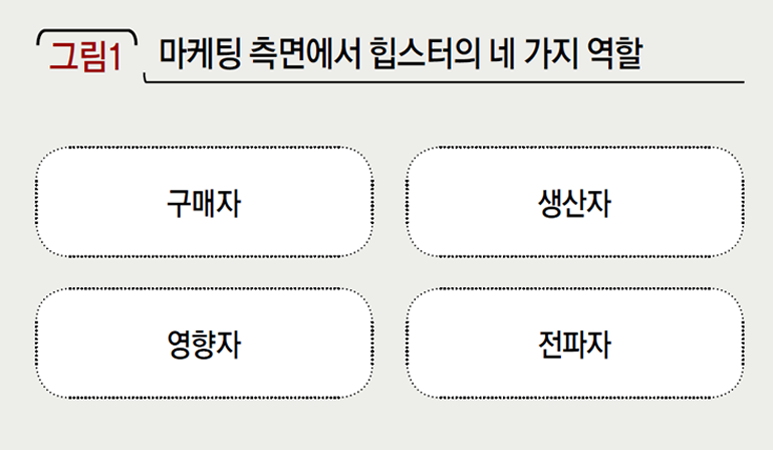 마케팅 측면에서 힙스터의 네 가지 역할