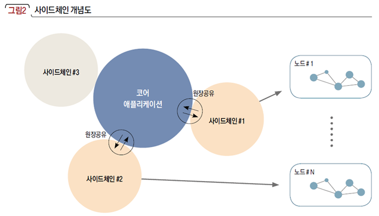 사이드체인 개념도
