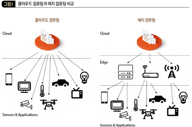 클라우드 컴퓨팅과 에지 컴퓨팅 비교