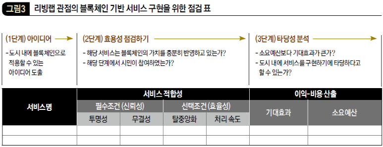 리빙랩 관점의 블록체인 기반 서비스 구현을 위한 점검 표