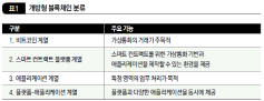 개방형 블록체인 분류