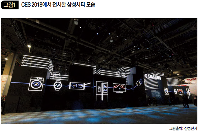 CES 2018에서 전시한 삼성시티 모습