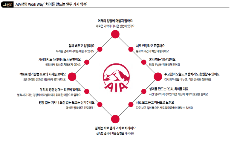 AIA생명의 4대 경영중점사항