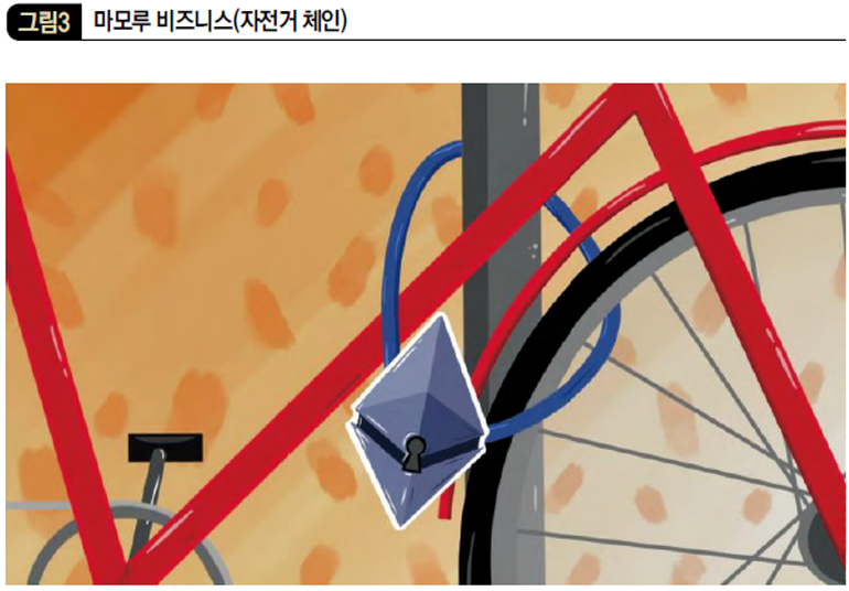 마모루 비즈니스(자전거 체인)