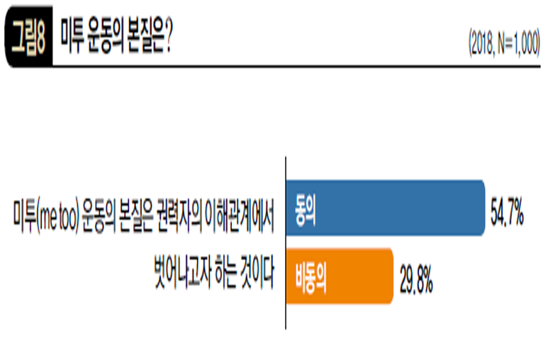 미투 운동의 본질은?