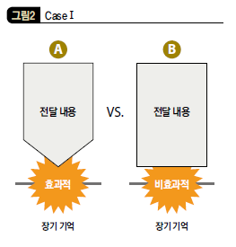 Case Ⅰ