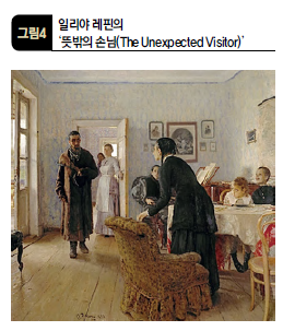 일리야 레핀의 '뜻밖의 손님(The Unexpected Vistor)