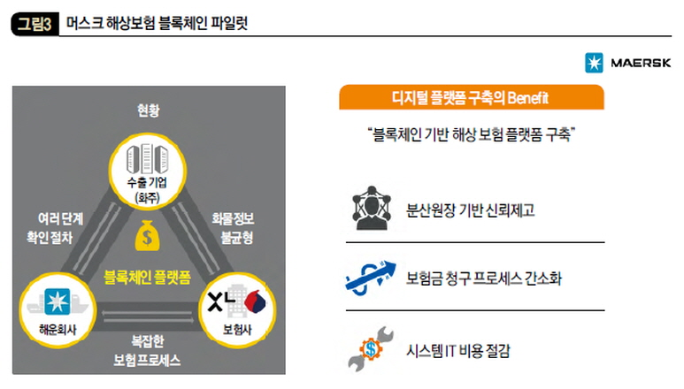 머스크 해상보험 블록체인 파일럿