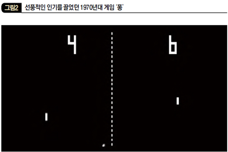 선풍적인 인기를 끌었던 1970년대 게임 '퐁'