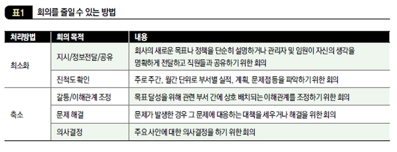 회의를 줄일 수 있는 방법