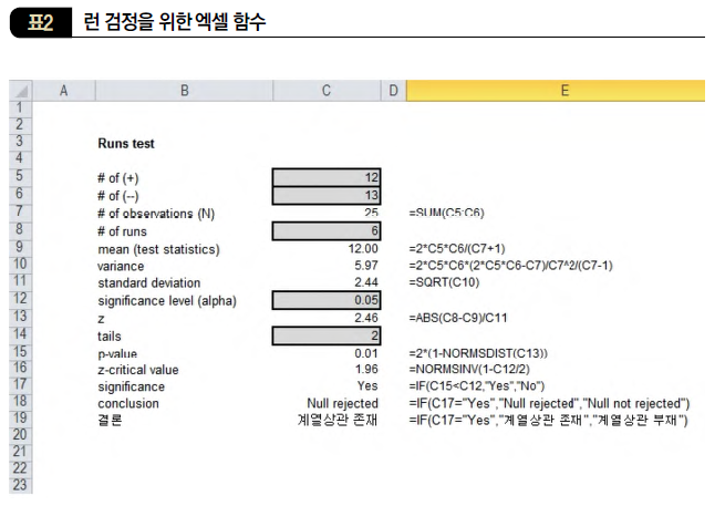 런 검정을 위한 엑셀 함수