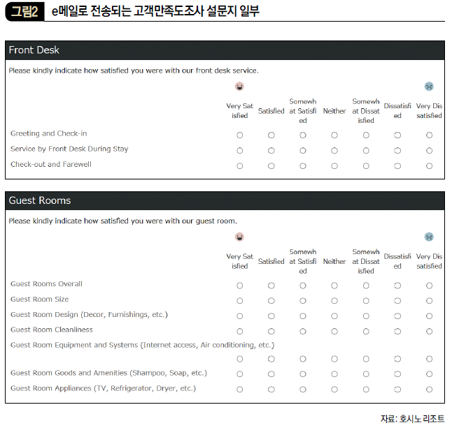 e메일로 전송되는 고객만족도조사 설문지 일부