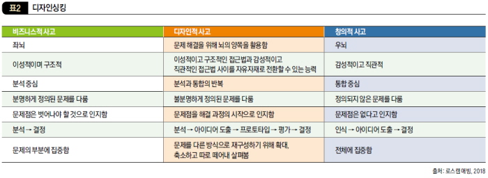 디자인 싱킹