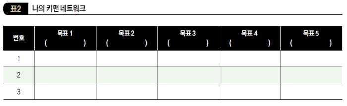 나의 키맨 네트워크