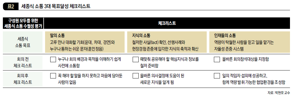 세종식 소통 3대 목표달성 체크리스트