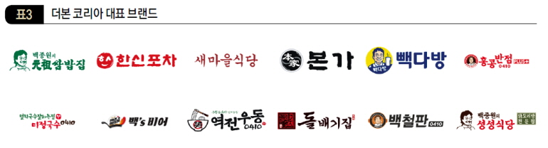 더본 코리아 대표 브랜드