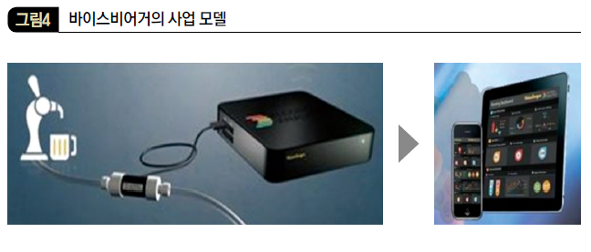바이스비어거의 사업 모델