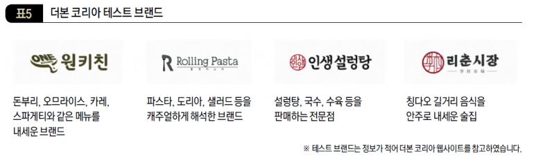 더본 코리아 테스트 브랜드