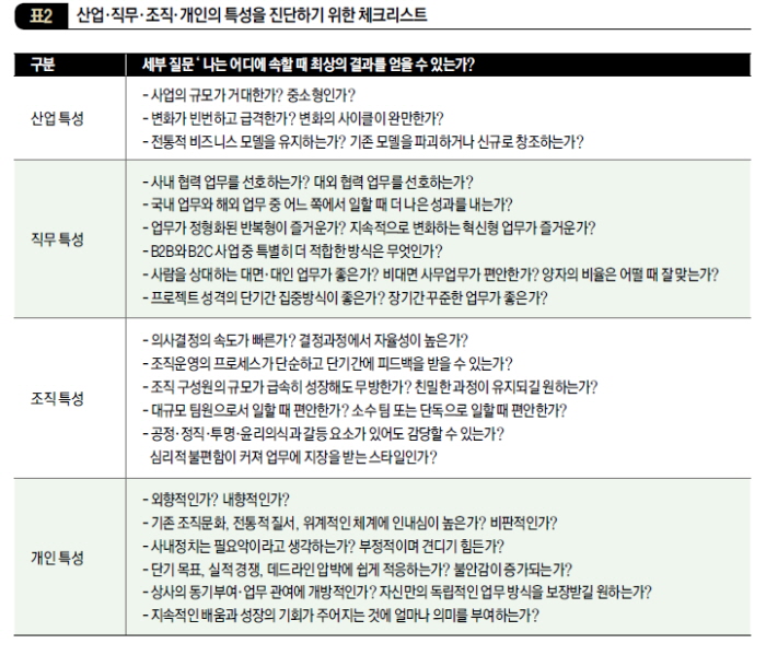 산업, 직무, 조직, 개인의 특성을 진단하기 위한 체크리스트