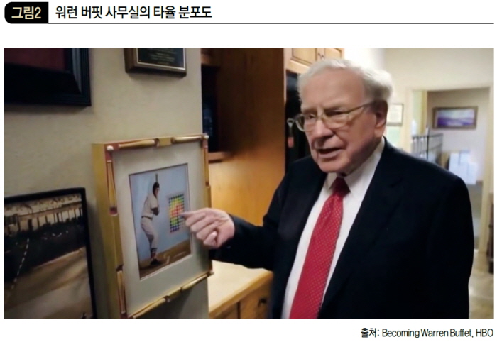 워런 버핏 사무실의 타율 분포도