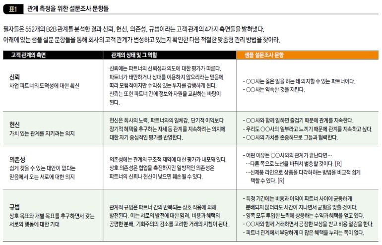 관계 측정을 위한 설문조사 문항들