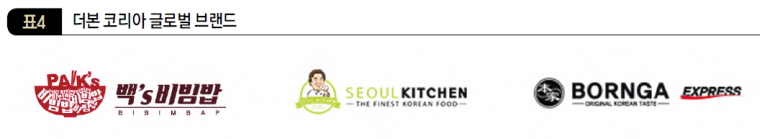 더본 코리아 글로벌 브랜드