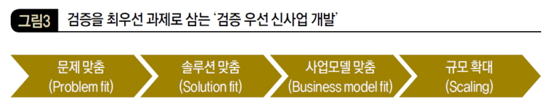 검증을 최우선 과제로 삼는 ‘검증 우선 신사업 개발’