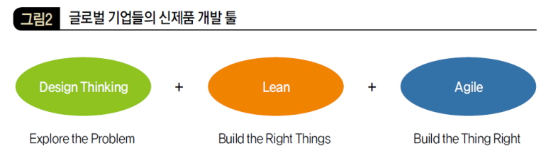 글로벌 기업들의 신제품 개발 툴