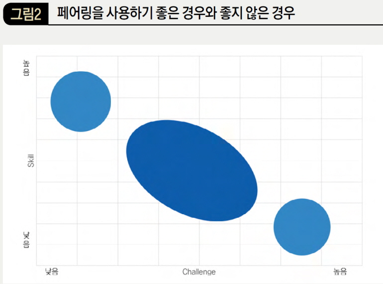 페어링을 사용하기 좋은 경우와 좋지 않은 경우