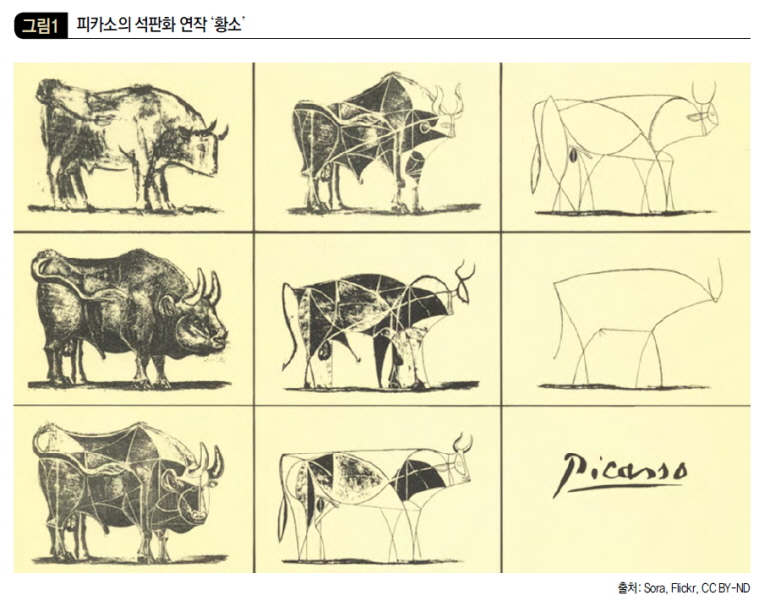 피카소 석판화의 연작 ‘황소’