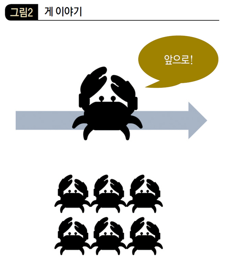 게 이야기