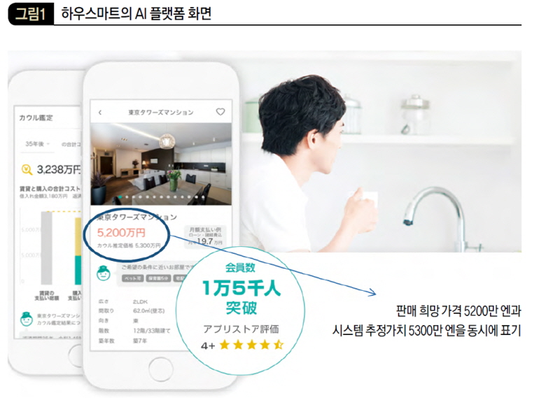 하우스마트의 AI 플랫폼 화면