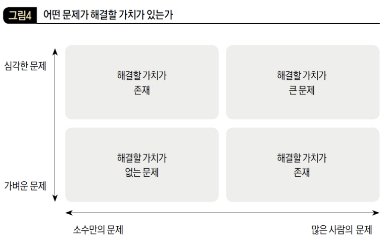 어떤 문제가 해결할 가치가 있는가