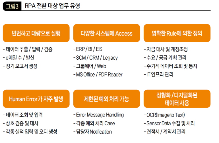 RPA 전환 대상 업무 유형