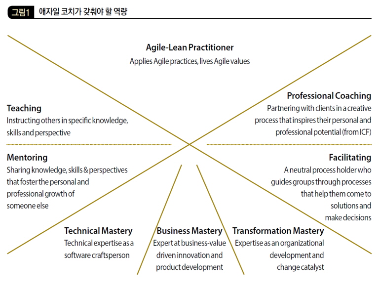애자일 코치가 갖춰야 할 역량