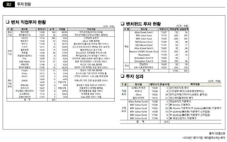 투자 현황