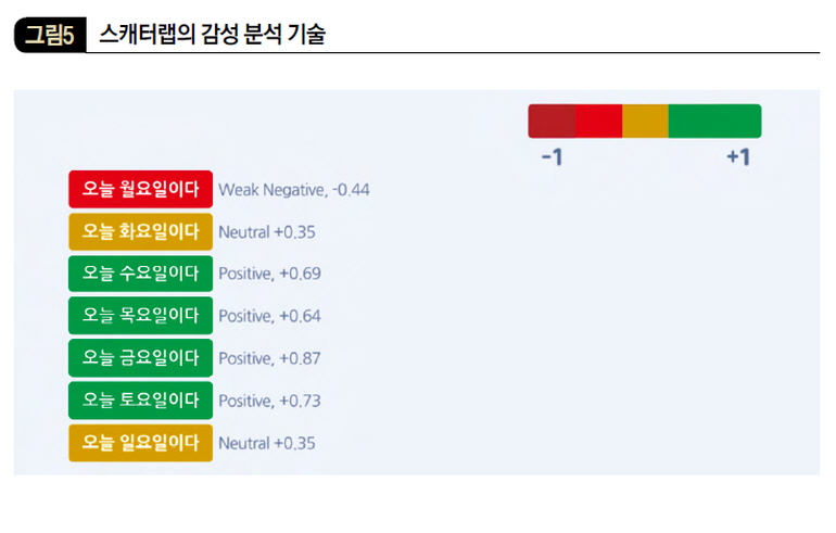 스캐터랩의 감성 분석 기술