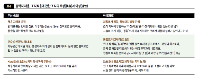 경력직 채용, 조직적응에 관한 조직의 우상(偶像)과 이성(理性)