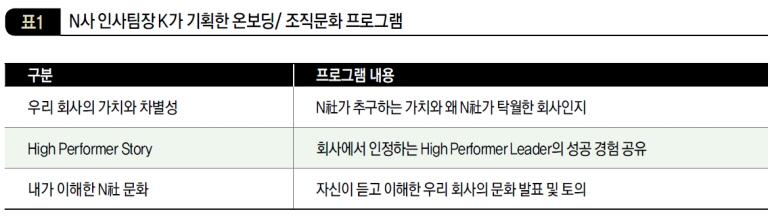 N사 인사팀장 K가 기획한 온보딩/ 조직문화 프로그램 구분