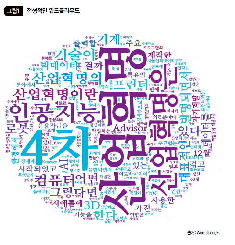 전형적인 워드클라우드