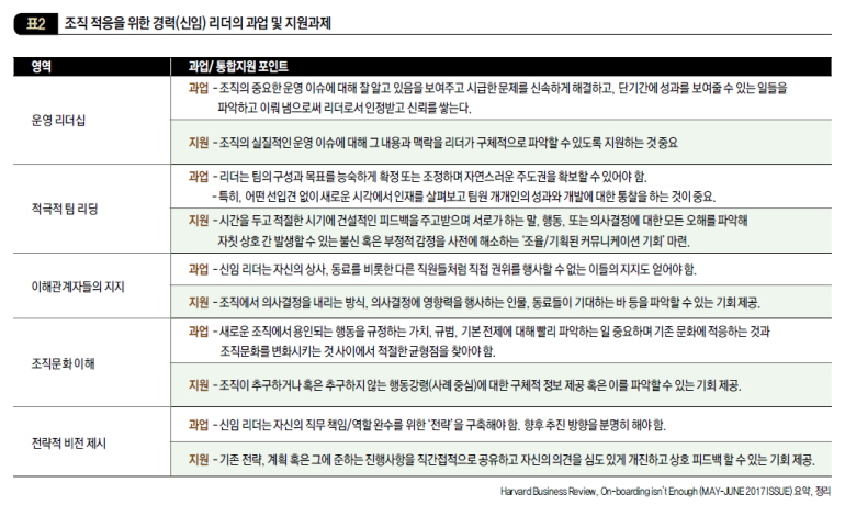 조직 적응을 위한 경력(신임) 리더의 과업 및 지원과제