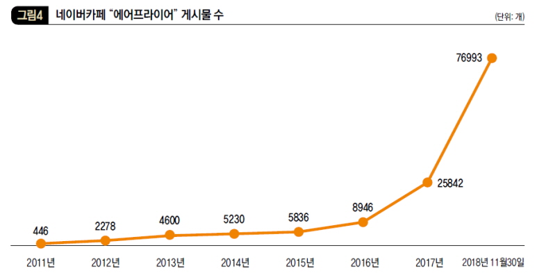 네이버카페 “에어프라이어” 게시물 수