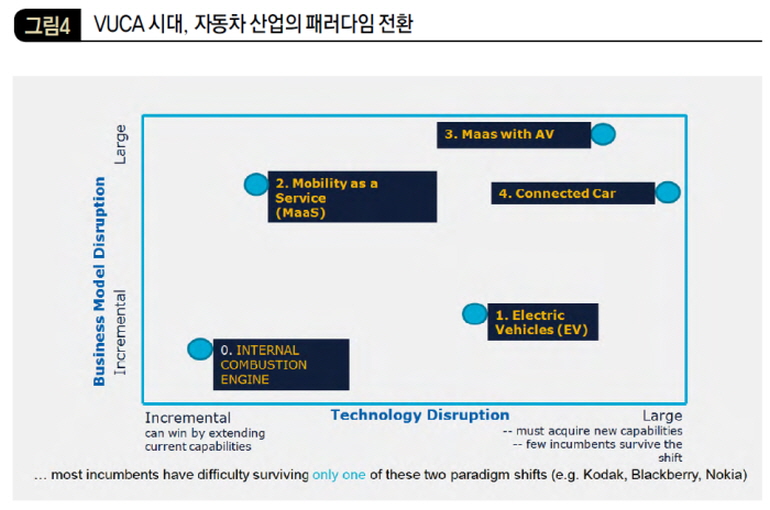 VUCA 시대, 자동차 산업의 패러다임 전환